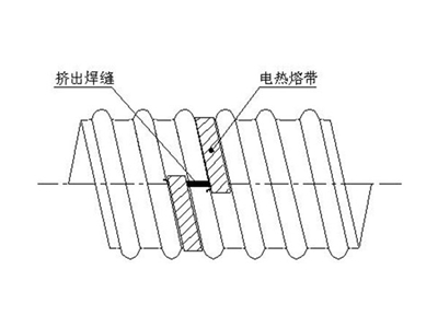 钢带增强管电热熔带